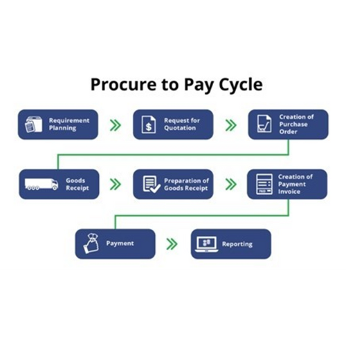 Understanding the Procure to Pay Cycle: A Comprehensive Guide