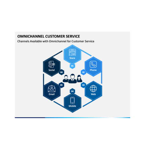 Maximizing Customer Satisfaction Through Omni-Channel Support Strategies