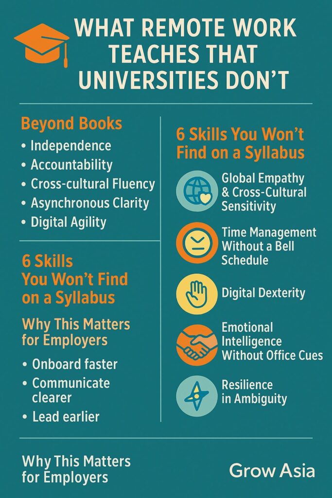 What Remote Work Teaches That Universities Don’t !