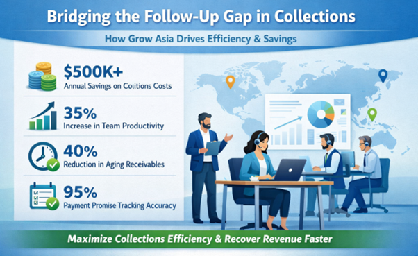 Follow-Up Discipline: Where Most Agencies Lose Money